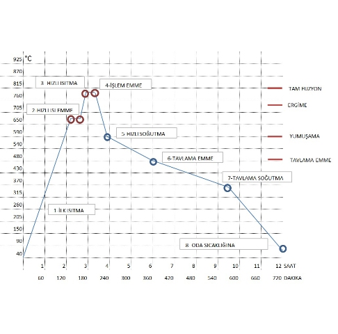 4170 - CAM FUZYON FIRINI, - Image 6