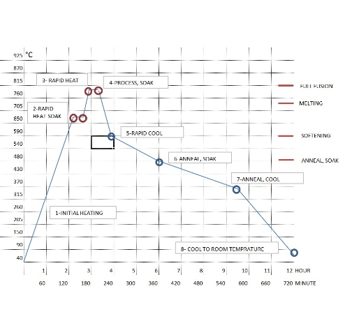 4170 - CAM FUZYON FIRINI, - Image 7